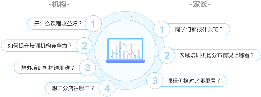 蔚来一起学智能管理平台